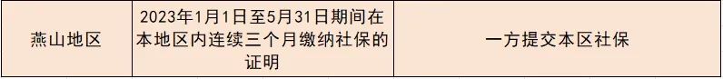 北京16区非京籍小升初社保审核要求(图 6)