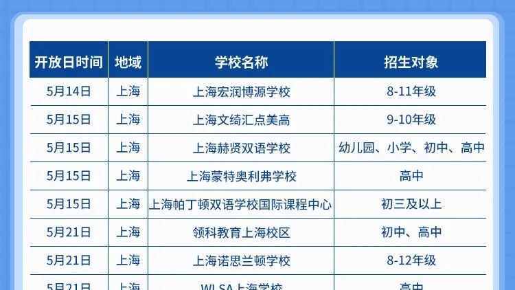 上海最新国际化学校校园开放日活动上线!与您相约最美五月天