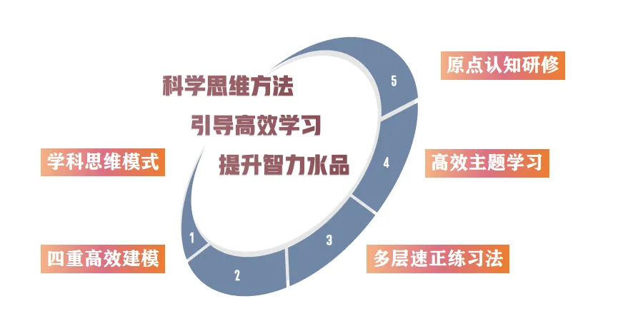 同时注重学生的文化素养养成和学习动力的激发