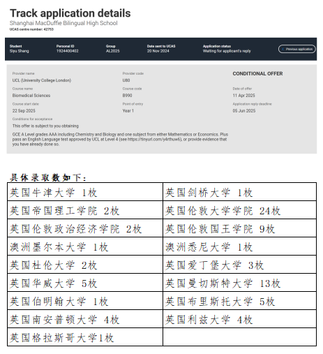 恭喜国际部收到大学录取通知的莘萃学子