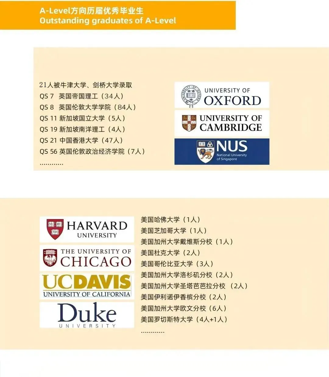学校提供免费的雅思、竞赛等课程,也为有需求学生提供晚上额外补课辅(图 3)