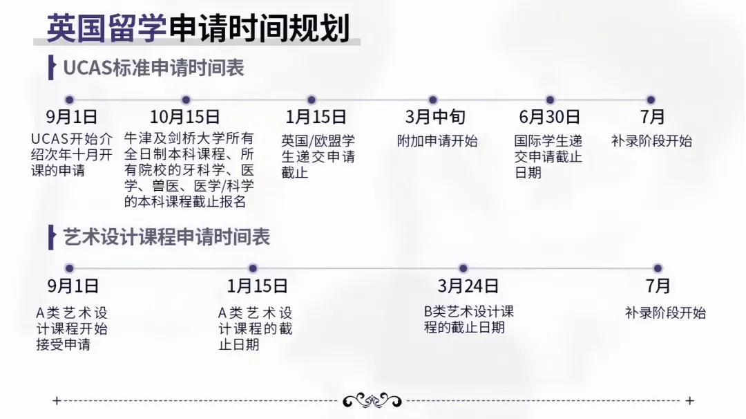 大多数英国大学要求至少通过三门A-Level科目