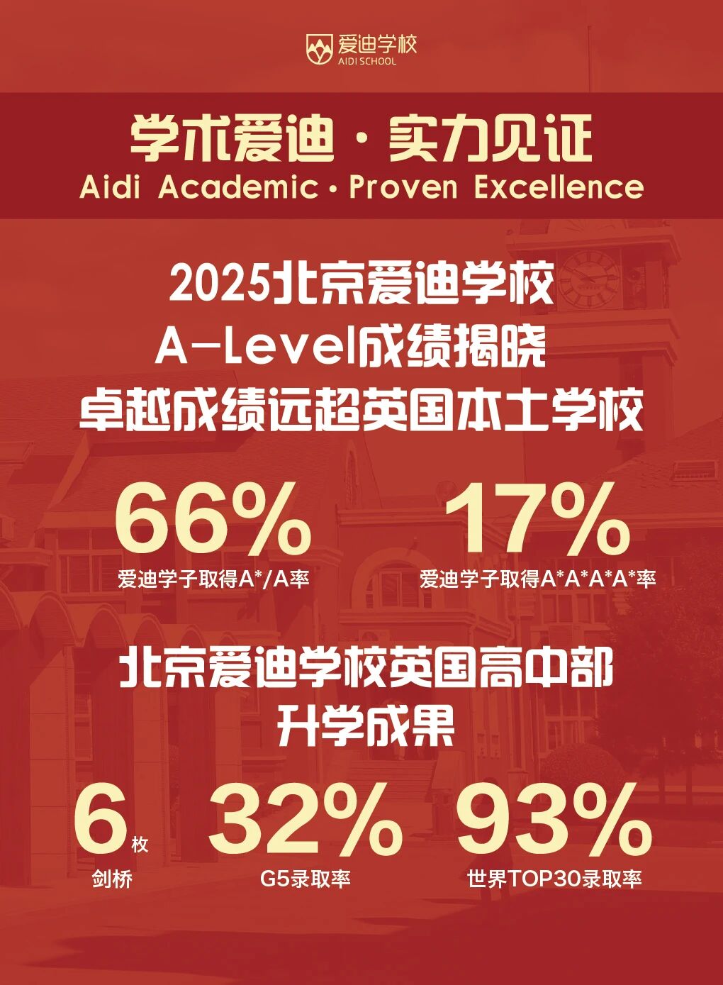 爱迪2025年A Level成绩公布:国际大考再创辉煌!