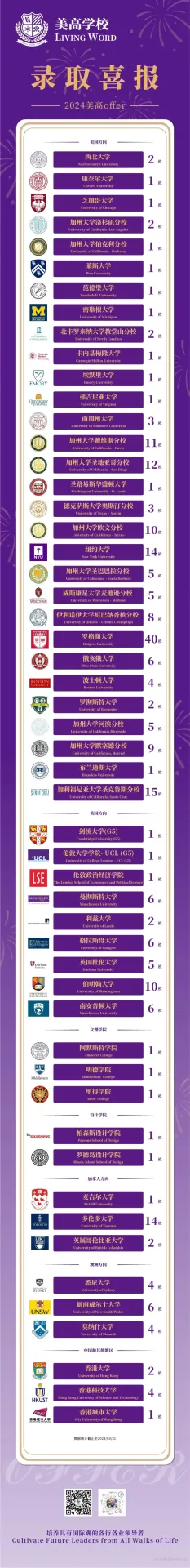 办学11年来,上海美高学校培养9届完整高中毕业生