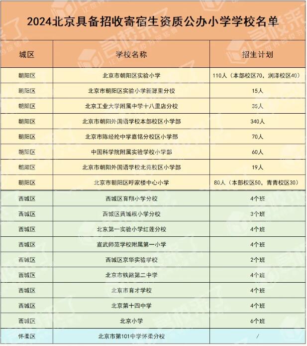 寄宿小学入学是北京幼升小的入学途径之一