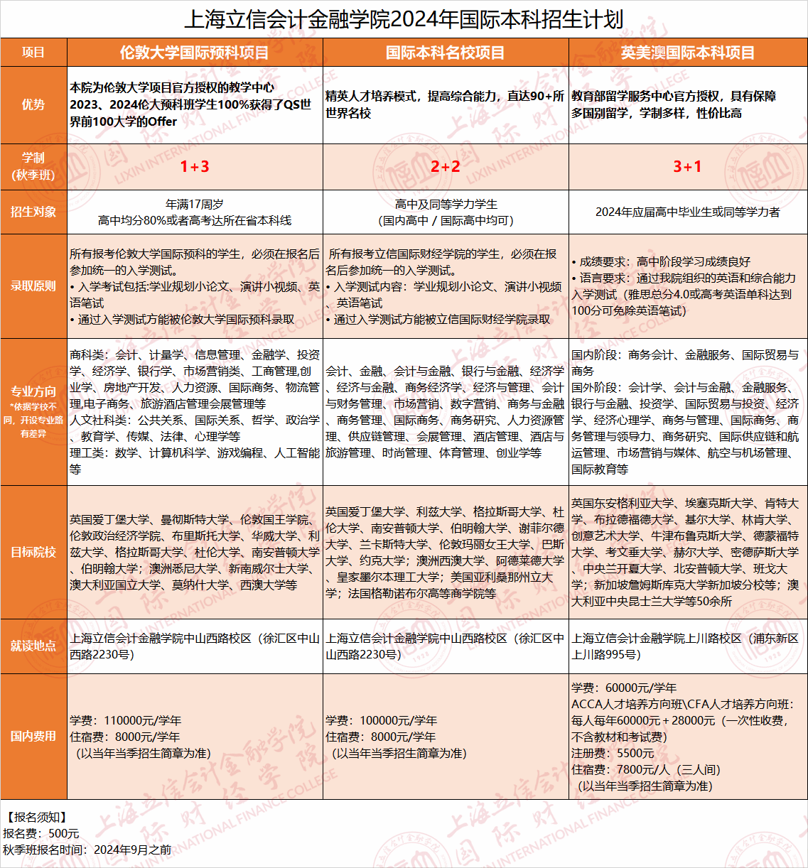 目前我院共有三个优质且权威认证的国际本科项目
