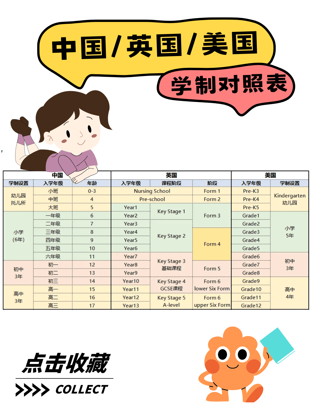 想要选择国际教育路线,转换到不同国家的课程体系时