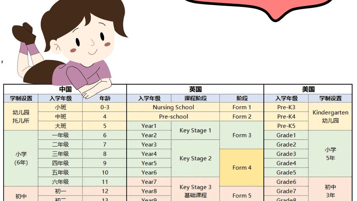 国际择校转轨家长必看：中/英/美学制差异