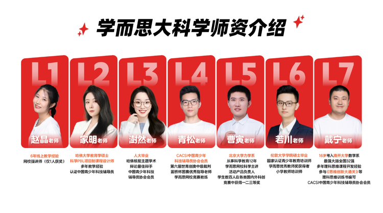 学而思大科学荣获“2024年度科技创新教育知名品牌”荣誉 学而思大科学荣获“2024年度科技创新教育知名品牌”荣誉