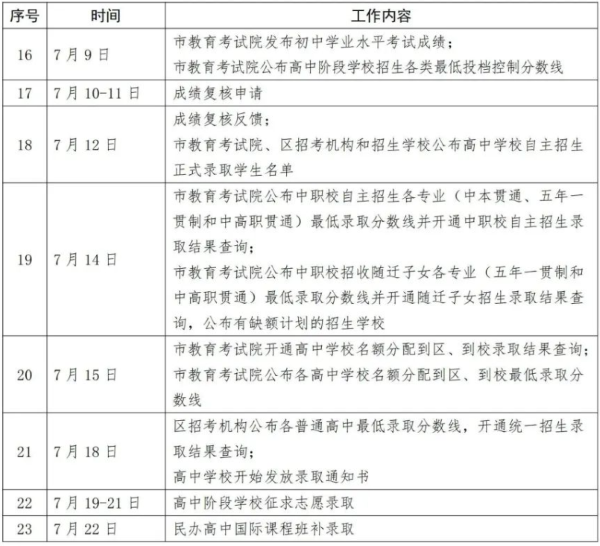 体育30分,分为日常考核15分+统一测试15分(图 2)