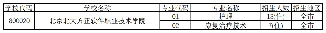 五年制高等职业院校