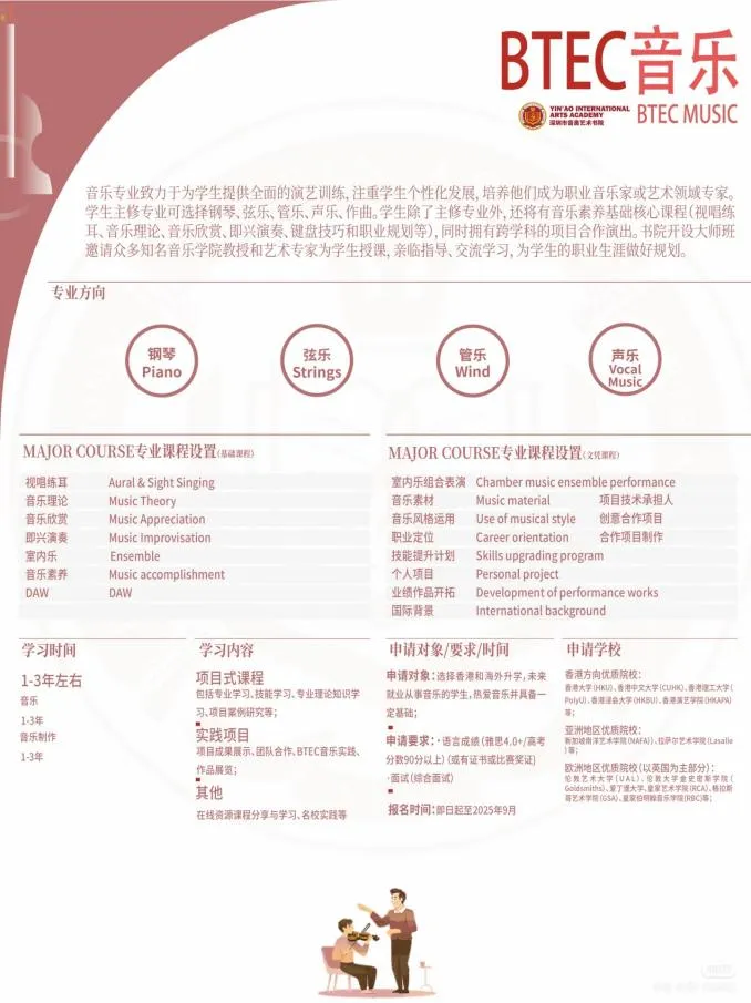 音乐专业致力于为学生提供全面的演艺训练,注重学生个性化发展(图 2)