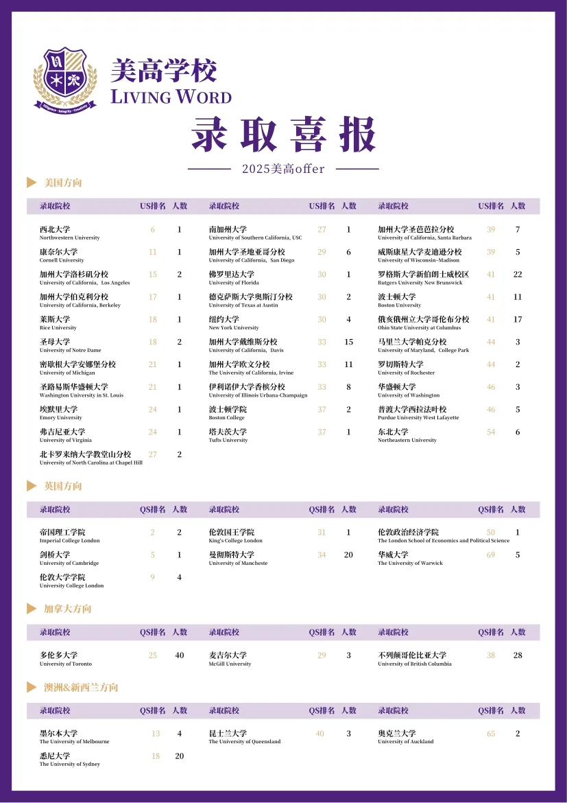 每一位LWS毕业生都代表着无限的可能性和光明的未来