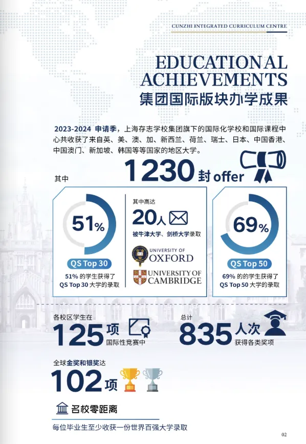 ACT学籍课程是澳大利亚首都堪培拉高中课程