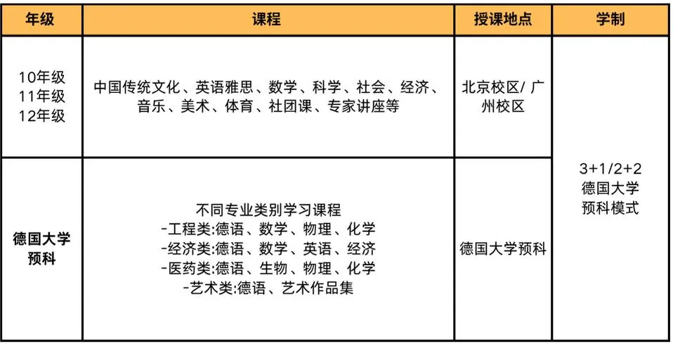 毕业证节：获得英/美高中毕业证书及德国科教部承认的德国预科毕业证