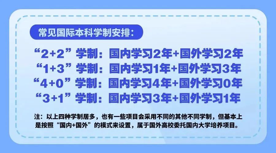 常见国际本科学制安排：