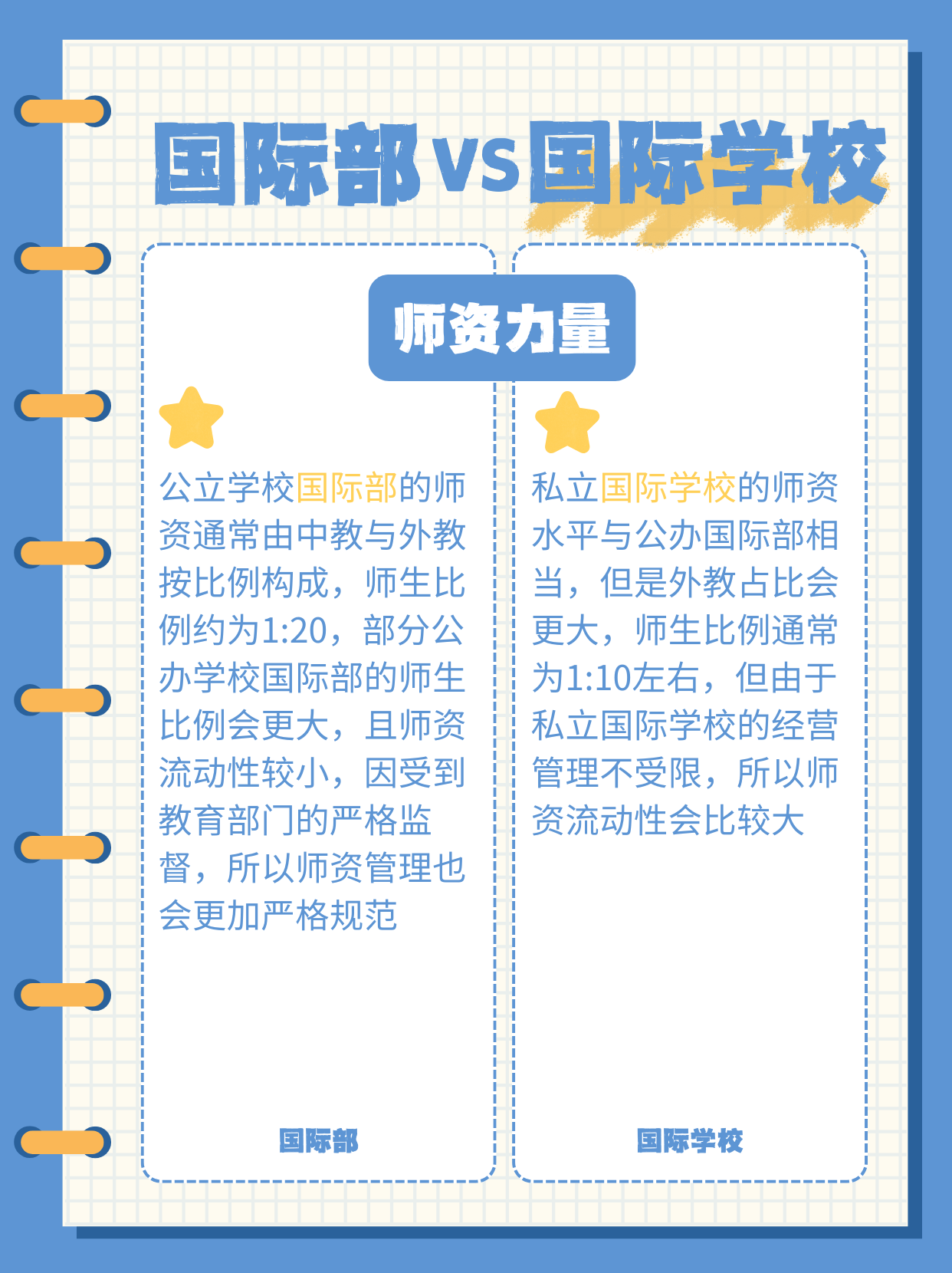 📌 国际部(公立名校 亲儿子 ) ✅ 稳!(图 2)