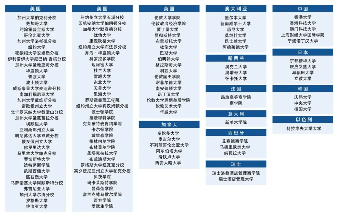 课程是学校的核心竞争力,上海宏润博源高级中学面向8-11 年级在