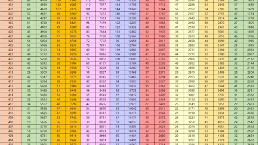 2025北京中考一分一段出炉!7月份20+所学校开放日汇总,助您成功择校!