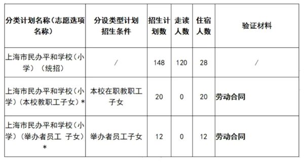 上海市民办平和学校(小学)招生计划