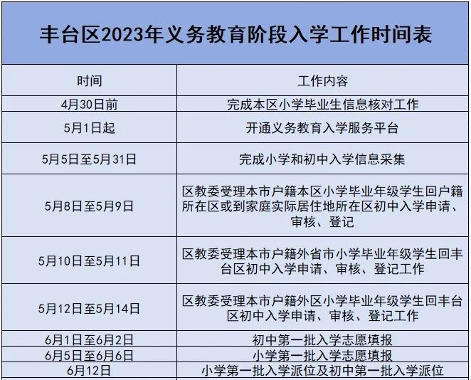 丰台区小升初入学时间安排