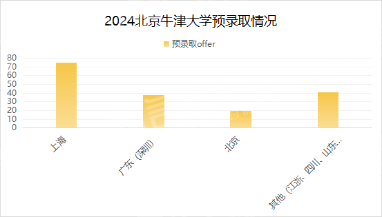 哪种学生更受G5名校青睐？A-level怎么选课更受英本高校欢迎？