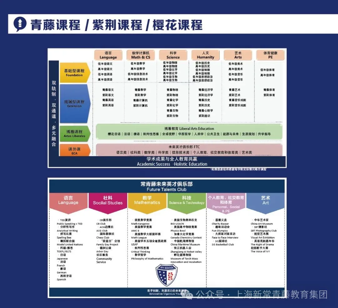 学校从创校至今共有8届毕业生,被世界各地的名校录取(图 8)
