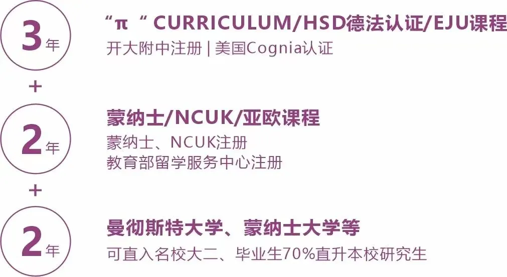 我校打造核心的STGA课程 ,学生从高一就开始明确发展发向