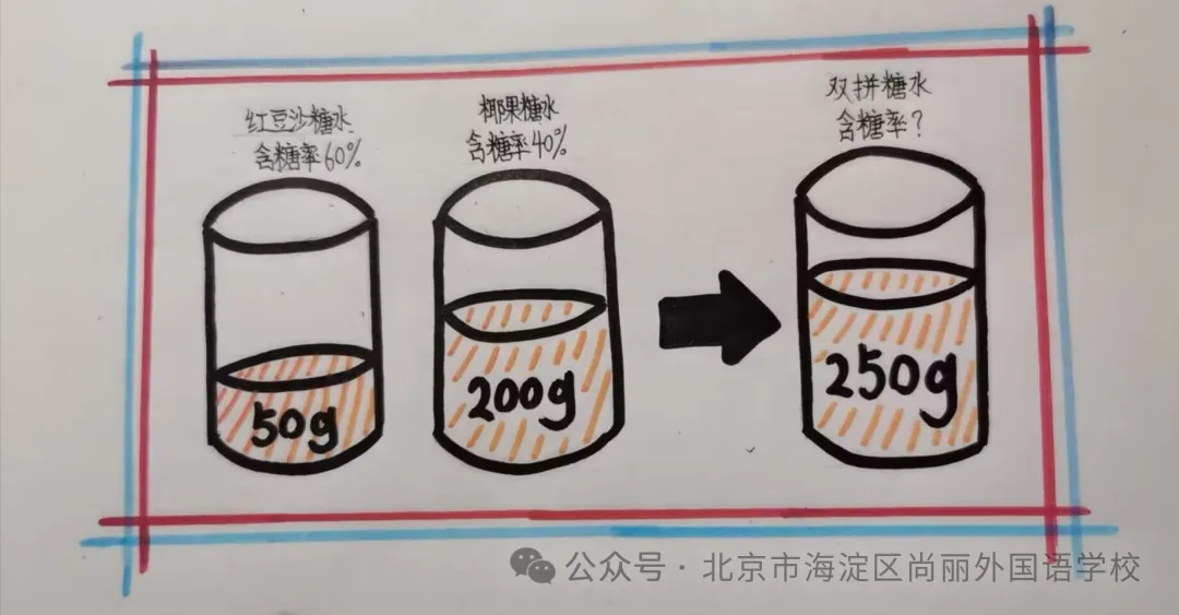 60%x+40%y=50%(x+y)，化简后得x=y。