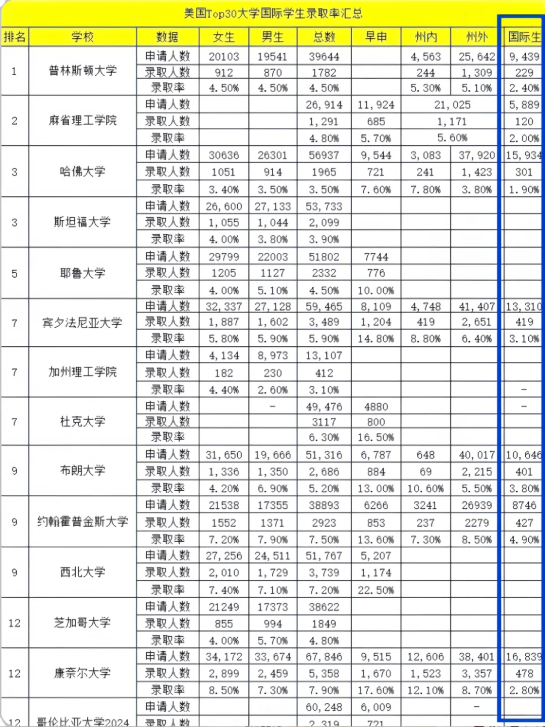 今天我们聊聊所谓 普娃,也就是中等生和普通生的出路。