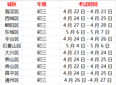 2025 年北京各区初三一模时间已经敲定