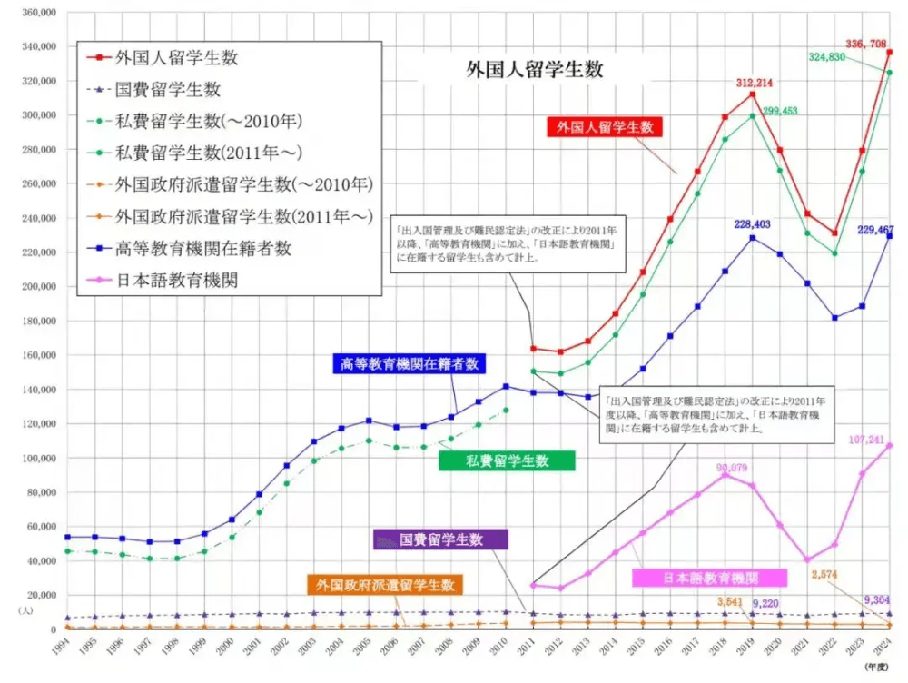 日本还计划2033年将这一数字扩至40万。