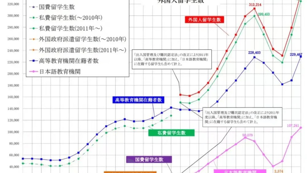 一年暴涨400%!北上广中产娃挤爆日本