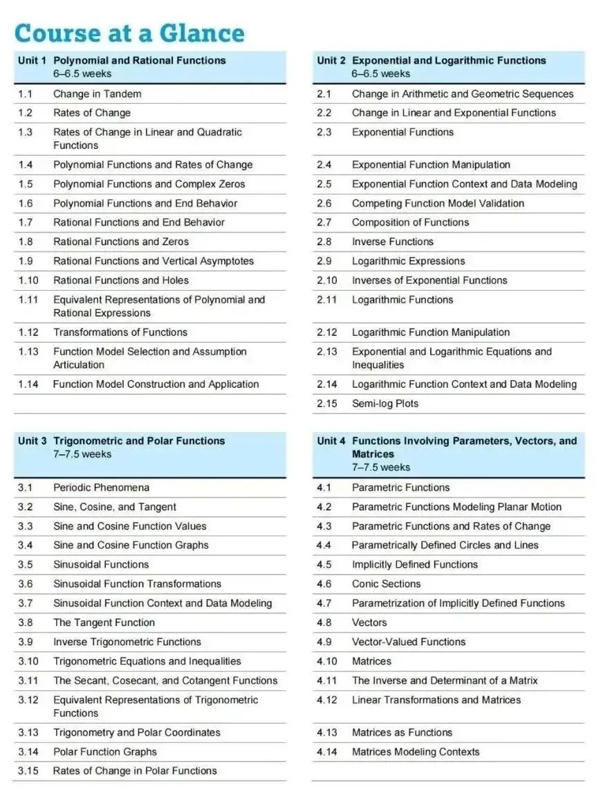 Functions Involving Parameters