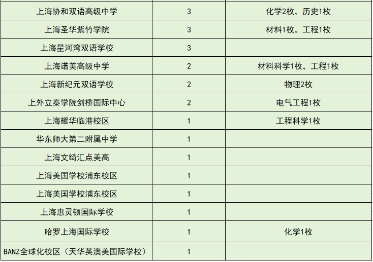 2024年牛津大学全国录取情况(图 4)