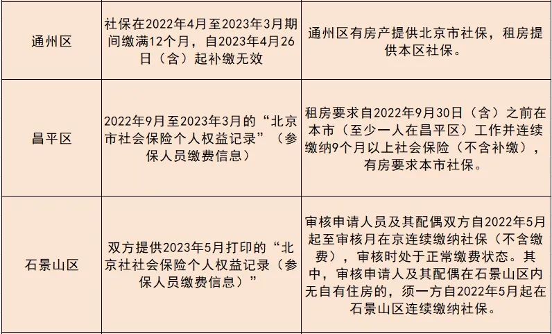 北京16区非京籍小升初社保审核要求(图 3)