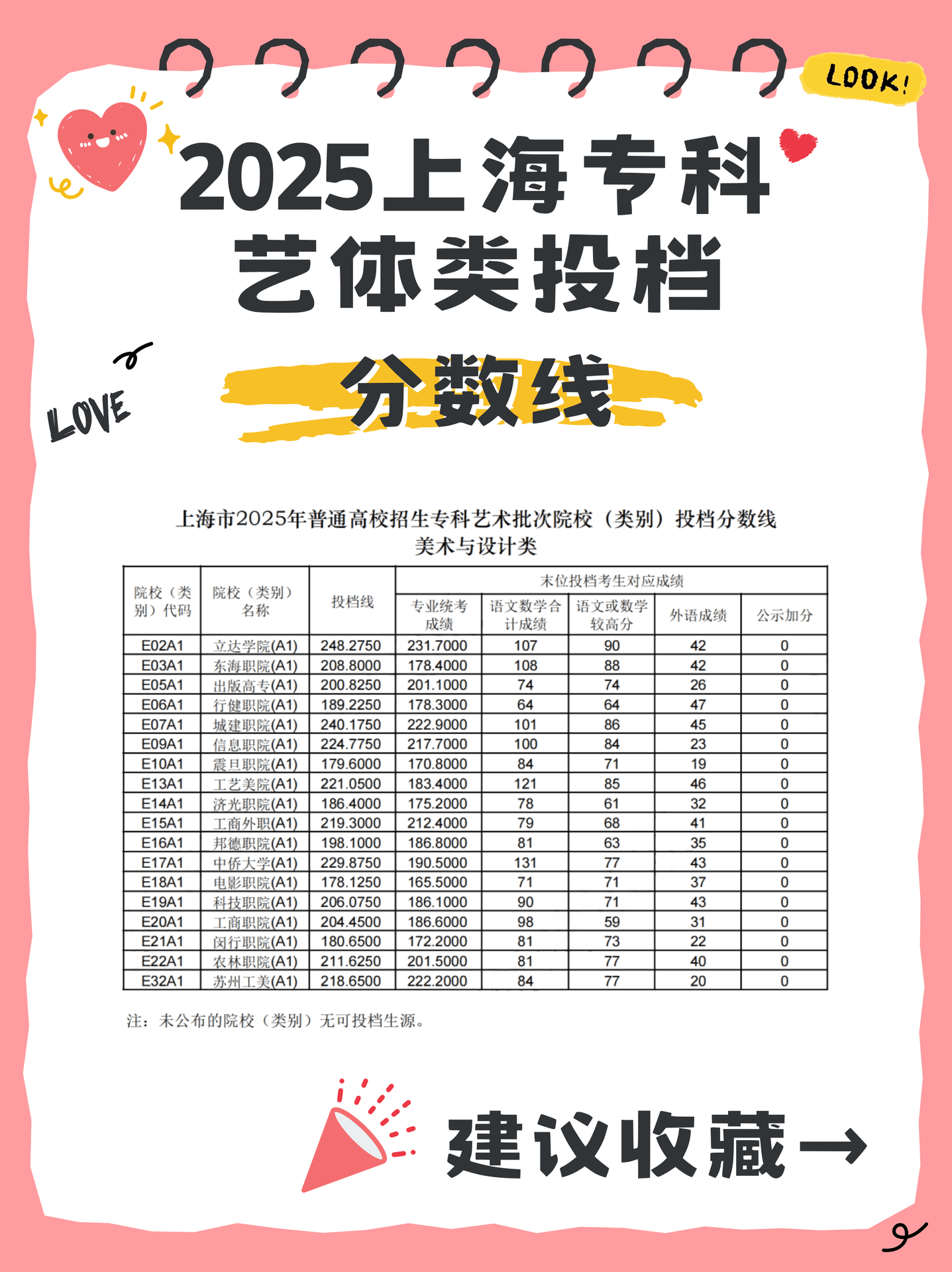 2025年7月31日,上海市2025年普通高校招生专科艺体类批次