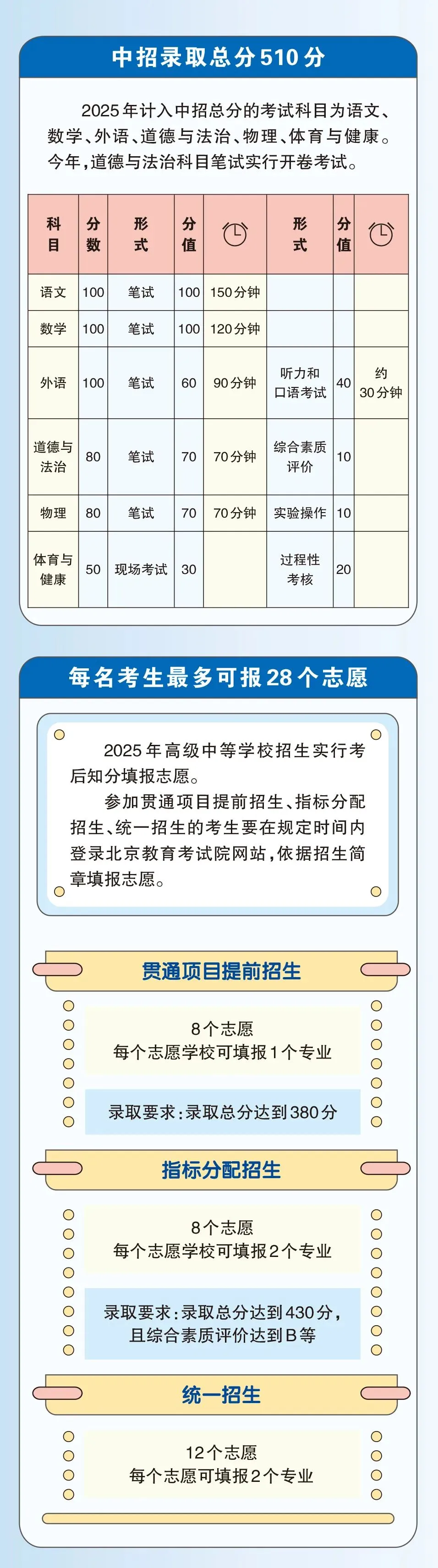 倒计时7天!2025北京中招关键时间节点,一篇搞定不踩坑!