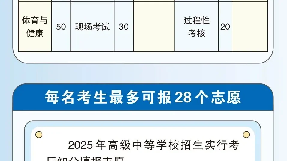 倒计时7天!2025北京中招关键时间节点,一篇搞定不踩坑!