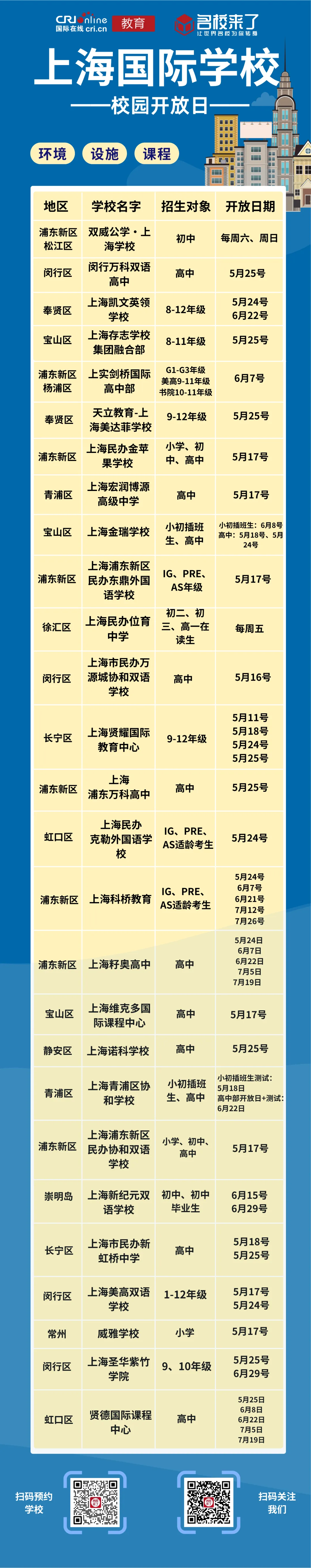 还在为孩子挑选最合适的国际学校?今天江浙沪名校来了为家长整理了春