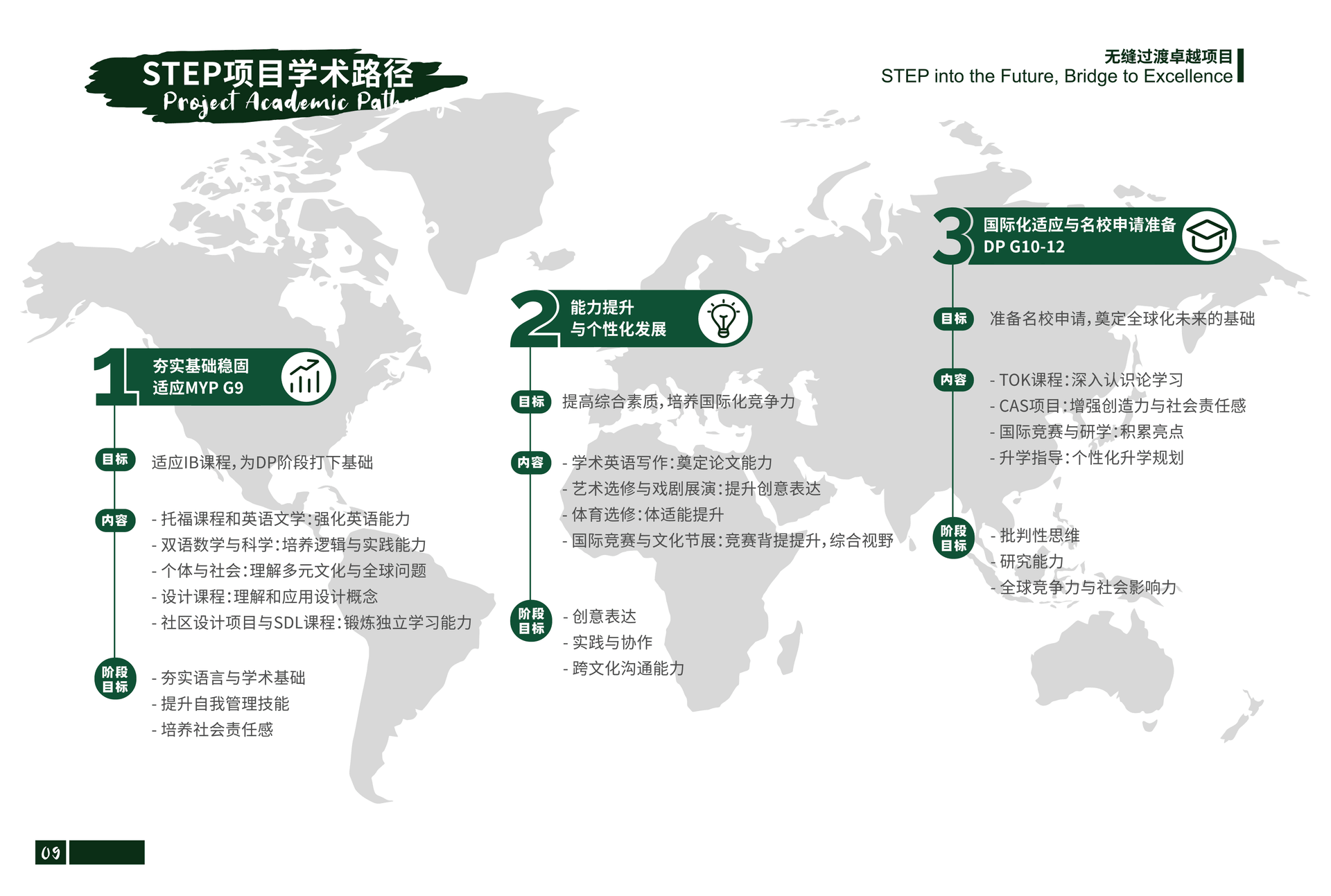 STEP 项目全面践行差异化教学理念