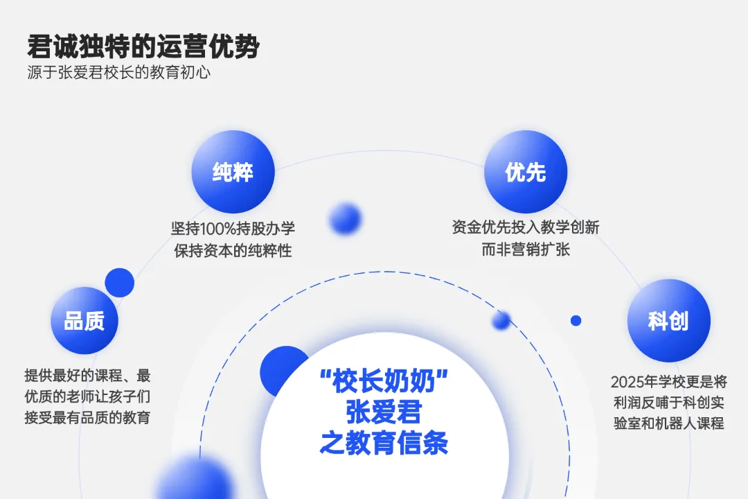 在国际教育界,张爱君校长是个非常独特的存在。(图 2)
