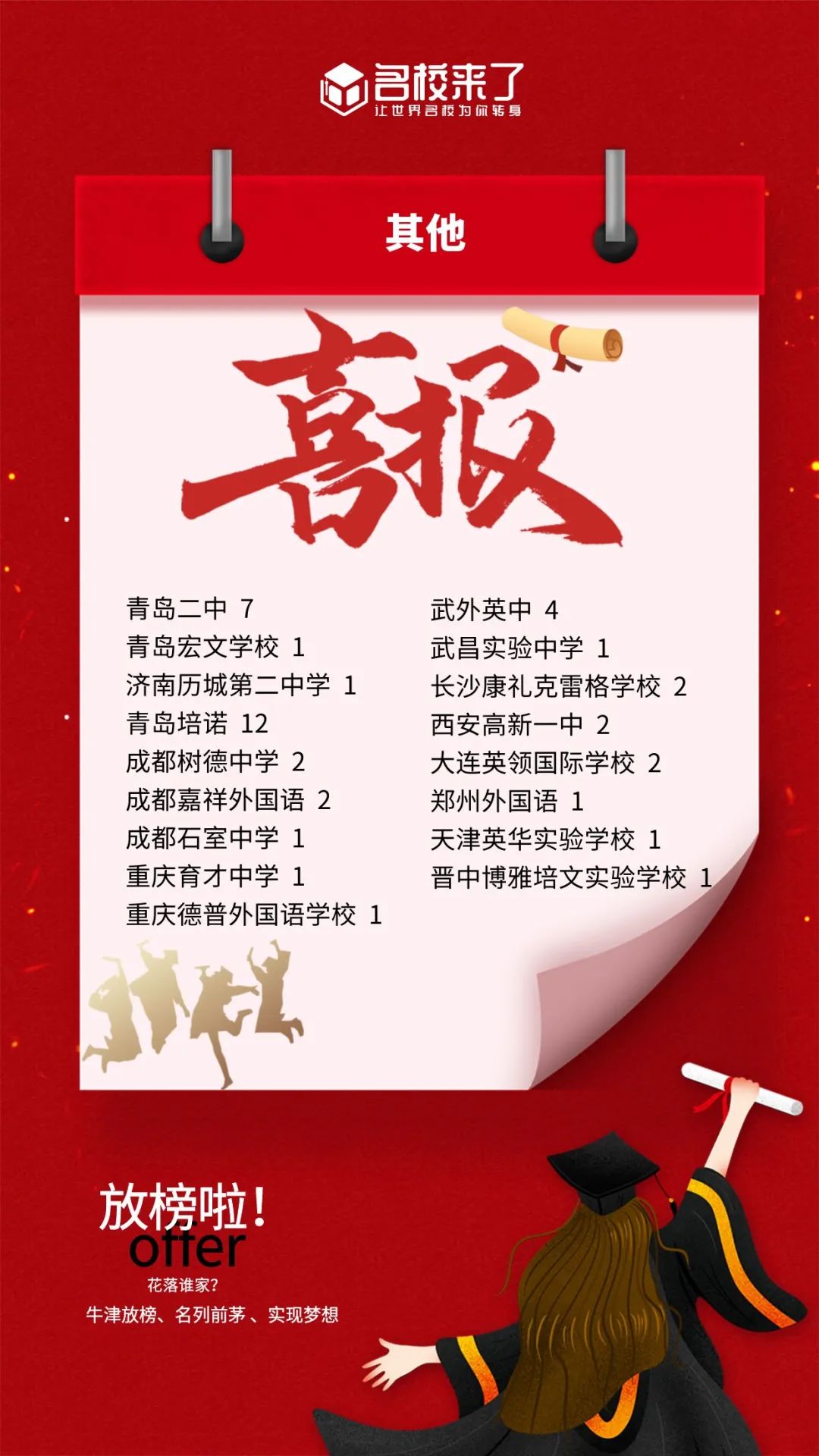 目前收获42枚