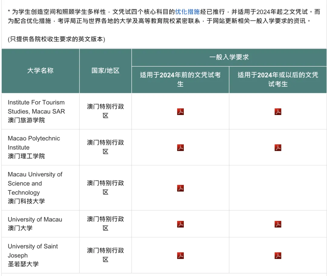 澳门大学作为另一高等教育重镇,对港生展现出较高的友好度。