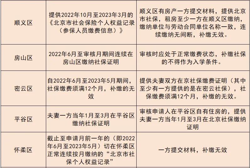 北京16区非京籍小升初社保审核要求(图 5)