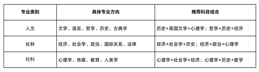 🌟热门专业细分与对应选课:(图 3)