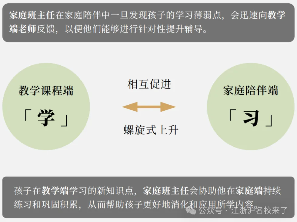 学而时习之，不亦说乎