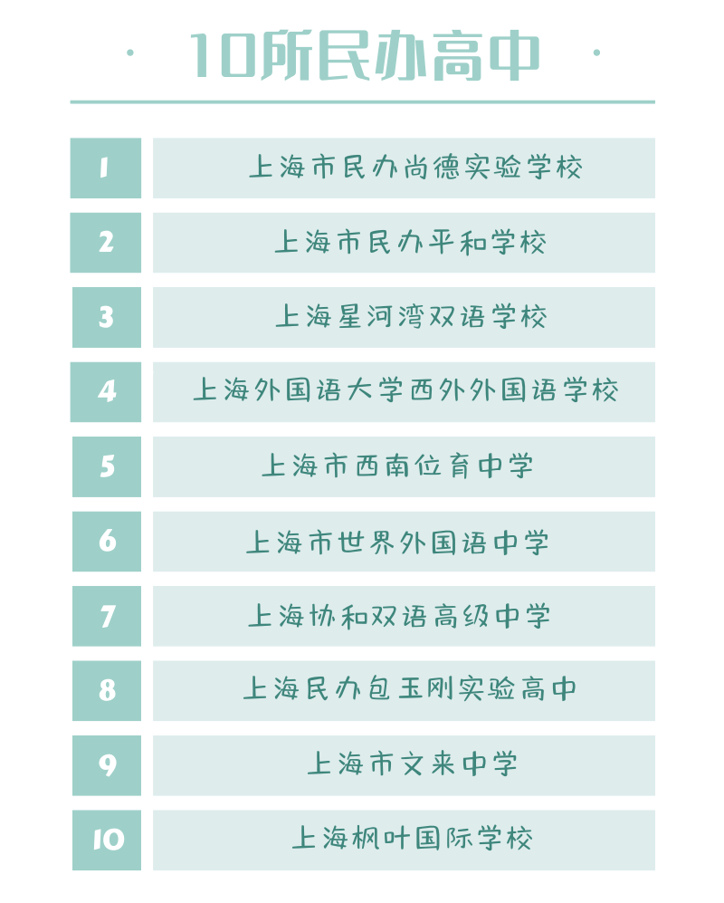 为规范普通高中开设国际课程试点工作(图 2)