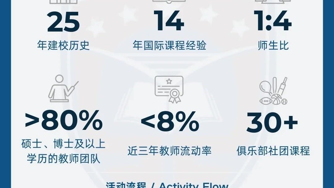 预约咨询民办东鼎外国语学校国际部2025国际高中秋季入学最后两场校园开放日