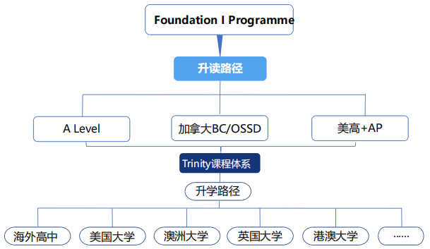 贤德国际课程中心的课程有哪些?